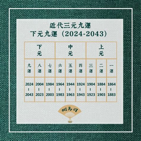 三元九運 2023|【三元九運】三元九運で運をつかむ。繰り返す歴史。